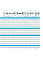 Product Overview Data Communication INSYS icom - 9