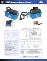 Kurt Hydraulic Pump KHP5000PF-2