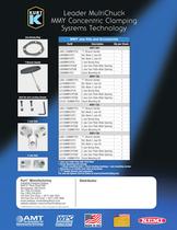 Kurt MMY Leader Chuck Catalog-4