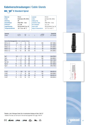 wege® K Standard Spiral Cable Gland data sheet