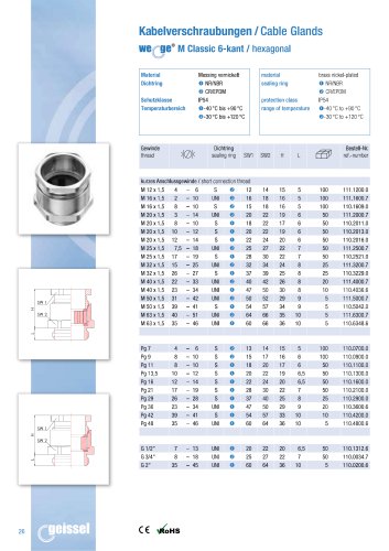 wege® M Classic hexagonal data sheet