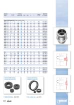 wege® M Classic hexagonal data sheet - 2