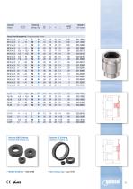 wege® M Classic round data sheet - 2