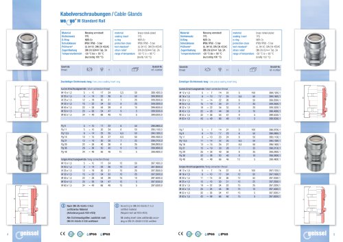 wege® M Standard Rail Cable Glands