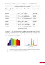 Photometry Compendium - 7