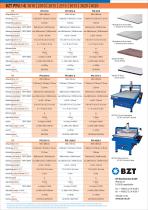 PFU series-2