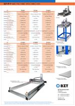 PORTAL MILLING MACHINE BZT PF-2