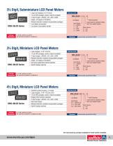 Digital Panel Meters-5