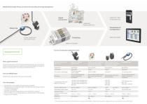 Current and Energy Measurement Technology - 2