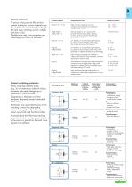 Interface Electronic12/13 GB-13