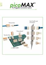 The Pluggable Connection System - picoMAX® und picoMAX® eCO - 10