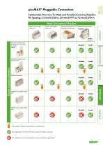 The Pluggable Connection System - picoMAX® und picoMAX® eCO - 11