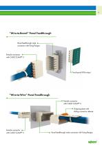 The Pluggable Connection System - picoMAX® und picoMAX® eCO - 13