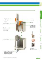 The Pluggable Connection System - picoMAX® und picoMAX® eCO - 5