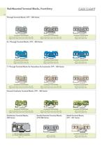 Rail-Mounted Terminal Block Systems (2012/2013 Vol.1) - 14