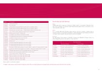 Laboratory Autoclaves-13