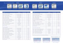 Mediclave 6-23 litre Autoclave-3