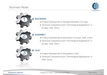 Powertrain Systems Property of Comau - Duplication prohibited General Presentation - 11