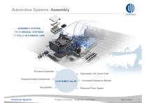 Powertrain Systems Property of Comau - Duplication prohibited General Presentation - 7