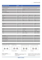 SmartRevComau 60CM-2