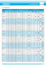 Bonded seals - STACEM - PDF Catalogs | Technical Documentation | Brochure