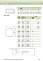 Filled elastomers - 11