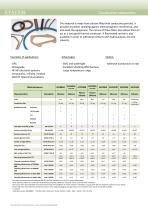 Filled elastomers - 2