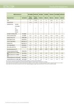 Filled elastomers - 3