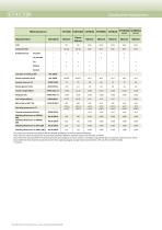 Filled elastomers - 4