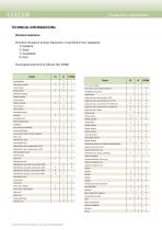 Filled elastomers - 6