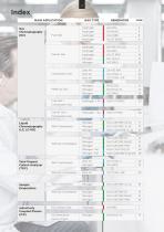 Evolution in Gas Generators and Calibrators-4