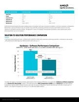 APACHE KAFKA® STREAMING COMPRESSION PERFORMANCE ON AMAZON EC2 M8A.4XLARGE VERSUS AMAZON EC2 M8G.4XLARGE INSTANCES-3