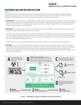 FROM RISK TO RESILIENCE: CONFIDENTIAL COMPUTING WITH AMD AND OPAQUE-7