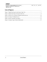 Performance Tuning Guidelines for Low Latency Response on AMD EPYC™-Based Servers Application Note-4