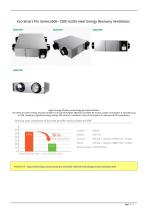 Eco-Smart Pro Series (600~1300 m3/h) Heat Energy Recovery Ventilators