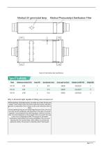 Fresh Air Sterilization Box - 3