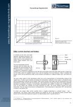 Permanent magnetic couplings and brakes-10