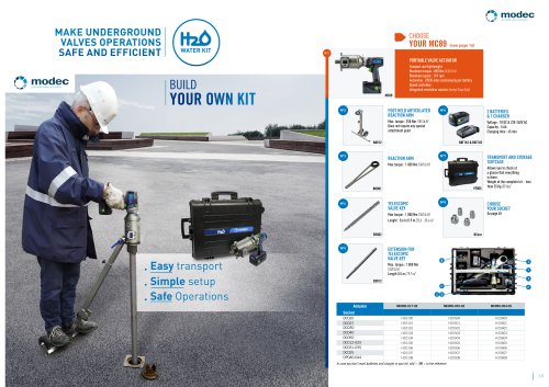 H₂O Kit for underground valve operations
