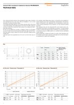 Pharmasafe-4