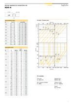 RSVC-K-3