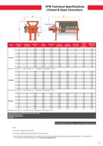 Filter Press Draco®-9