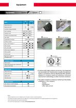Rotay Screens Defender®-12