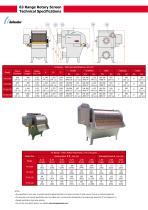 Rotay Screens Defender®-8
