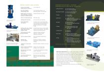 TWINRO TWIN SCREW PUMPS-3
