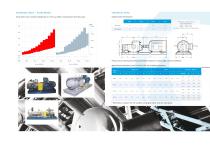 TWINRO TWIN SCREW PUMPS-4