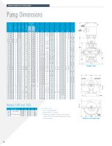 1800 Series Single Stage Split Case Pumps - 10