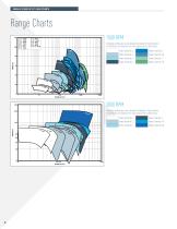 1800 Series Single Stage Split Case Pumps - 8