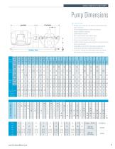 1800 Series Single Stage Split Case Pumps - 9