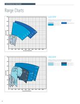 1900 Series Multi-Stage Split Case Pumps - 6