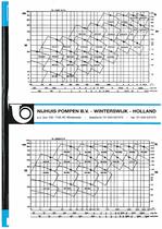 End Suction Pumps Type NC - 5